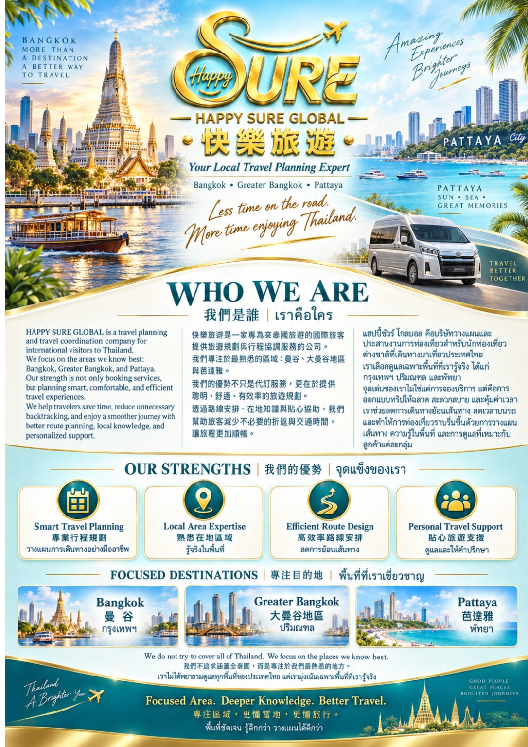HAPPY SURE GLOBAL 泰國在地旅遊團隊與品牌優勢介紹